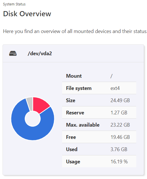 Disk overview
